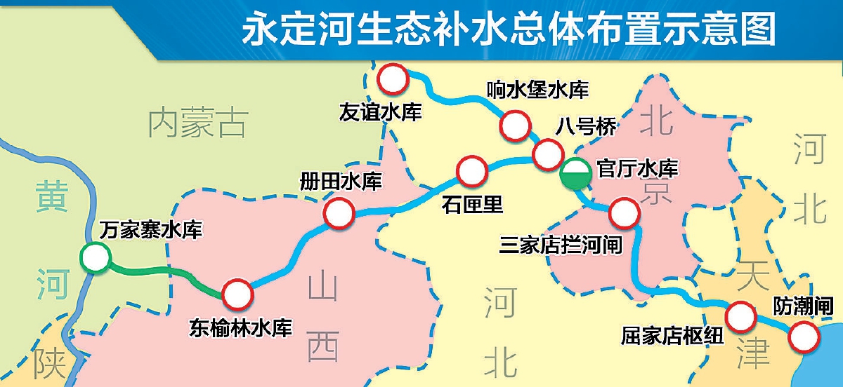 北京母亲河今年将现百日流动|通水_新浪财经_新浪网