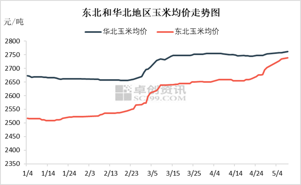 购销活跃度提升 玉米长线看涨预期不变