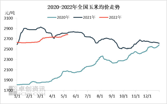 购销活跃度提升 玉米长线看涨预期不变