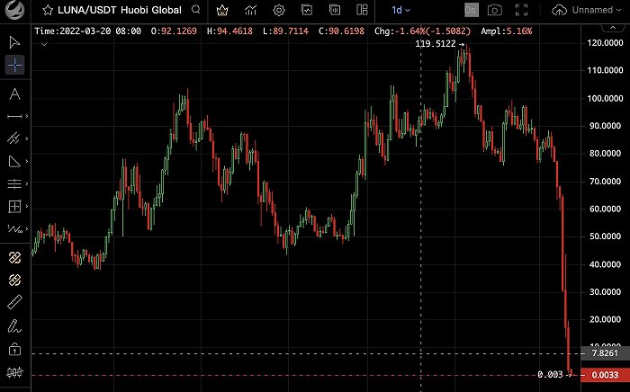 LUNA代币交易对 图源:截自AIcoin