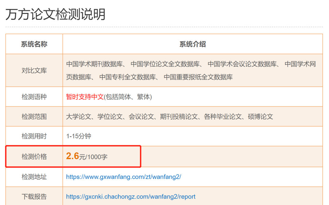 圖片來源:萬方論文檢測系統官網