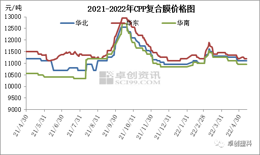 CPP:市场弱势前行 短期难言可观