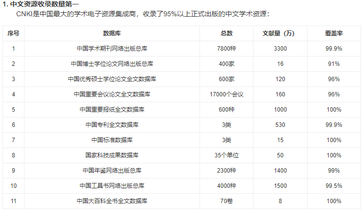 圖片來源:知網