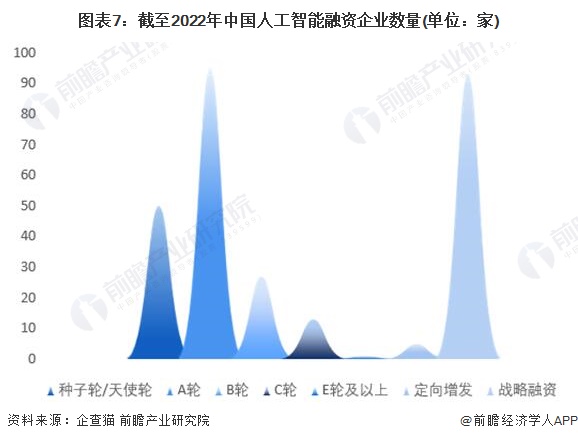 注:上述企业为存续和在业的企业。