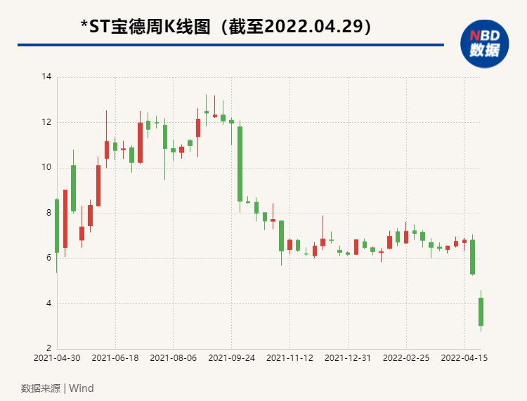 图片来源：粉巷君 制