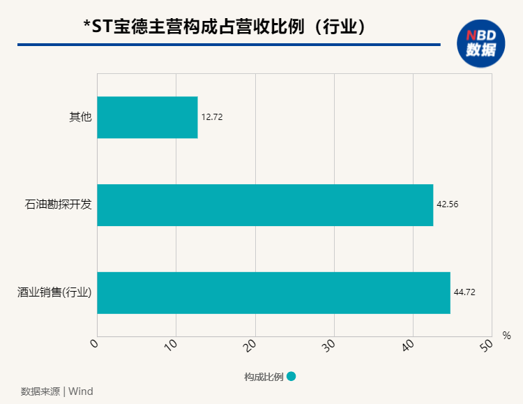 图片来源：粉巷君 制