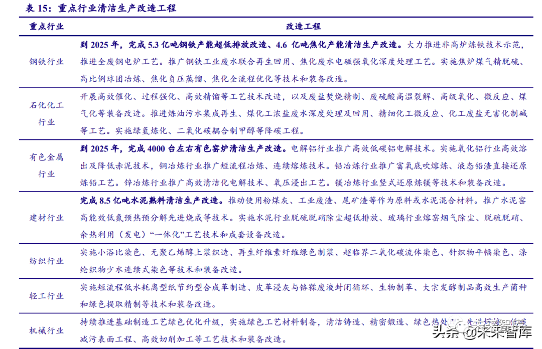 太疯狂了(机械设备行业现状)机械设备行业发展趋势,(图13) 太疯狂了(机械设备行业现状)机械设备行业发展趋势,(图13)