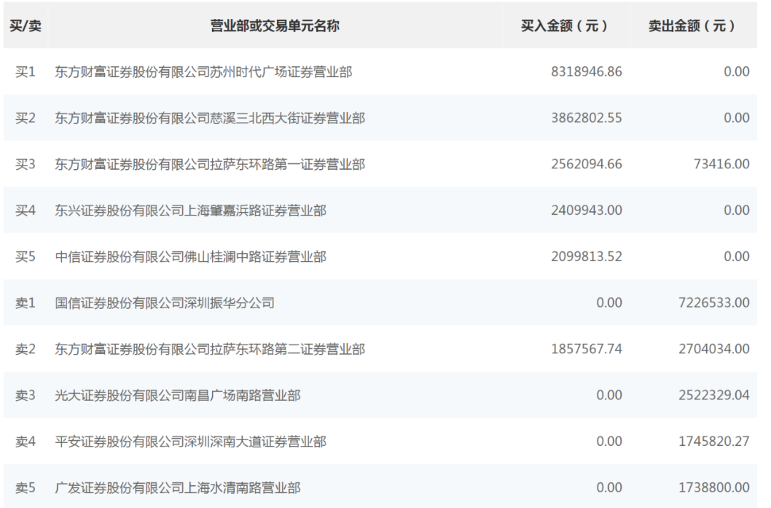 来源:北交所官网