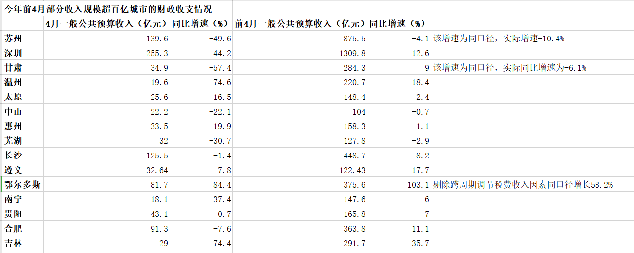 圖源:第一財經