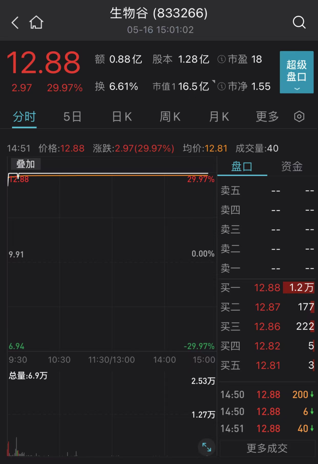 来源:Wind