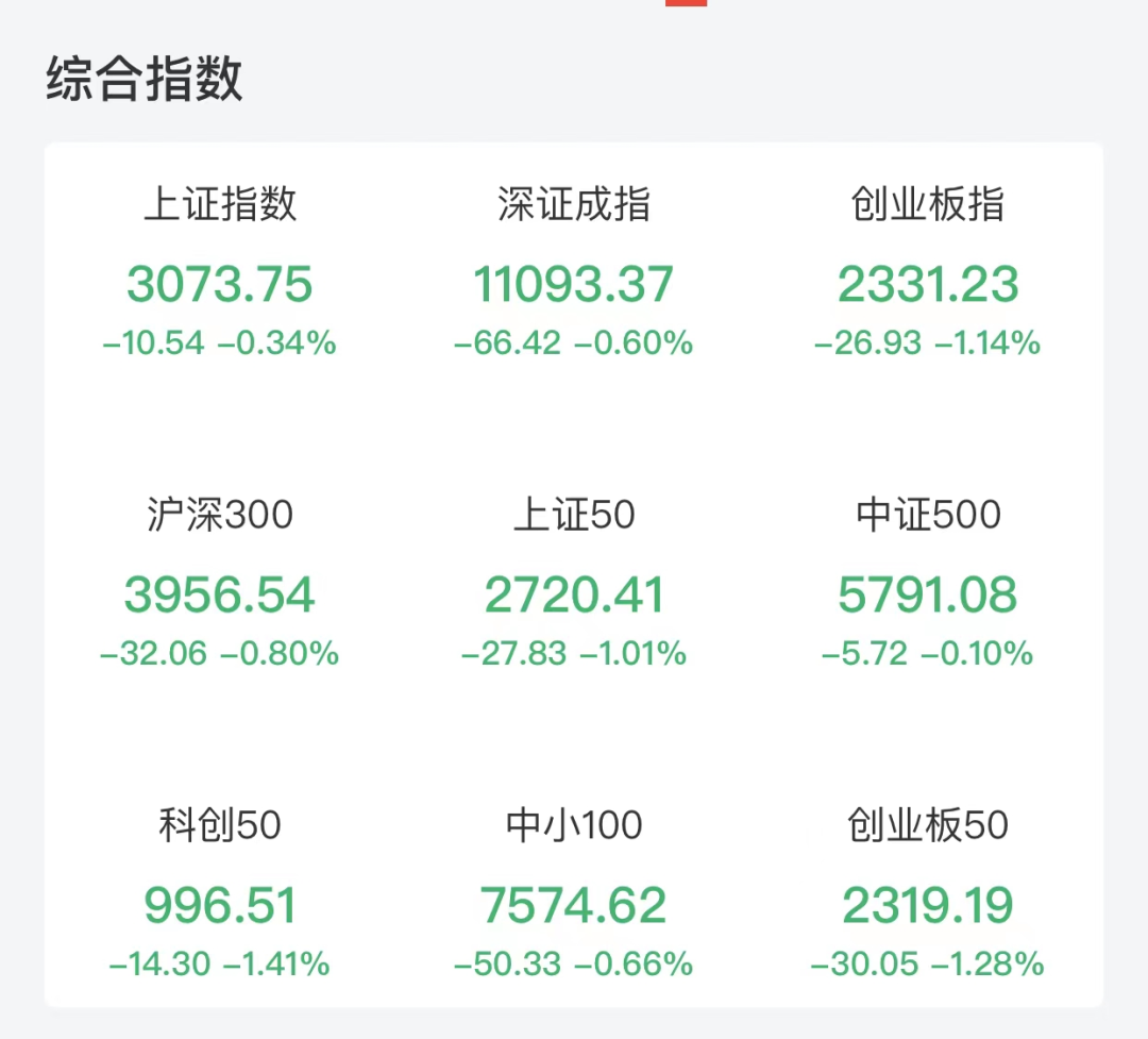 来源:中证金牛座APP