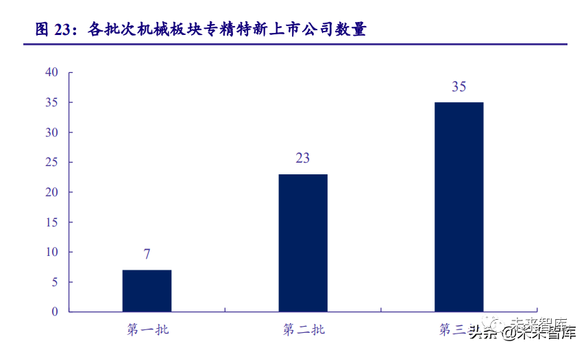太疯狂了(机械设备行业现状)机械设备行业发展趋势,(图16) 太疯狂了(机械设备行业现状)机械设备行业发展趋势,(图16)