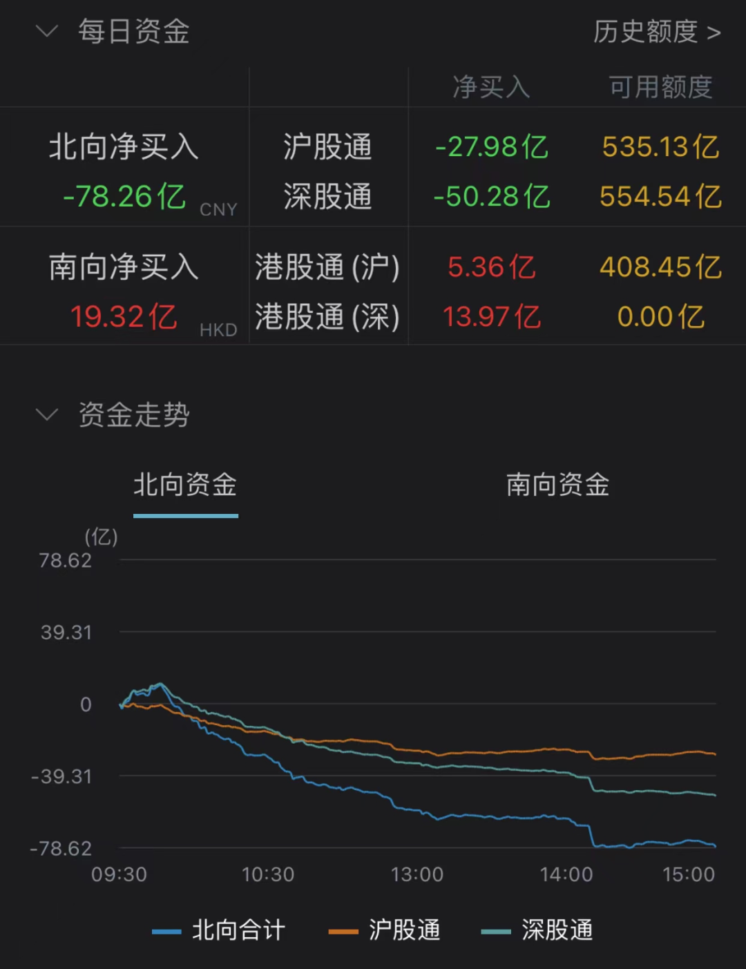 来源:Wind