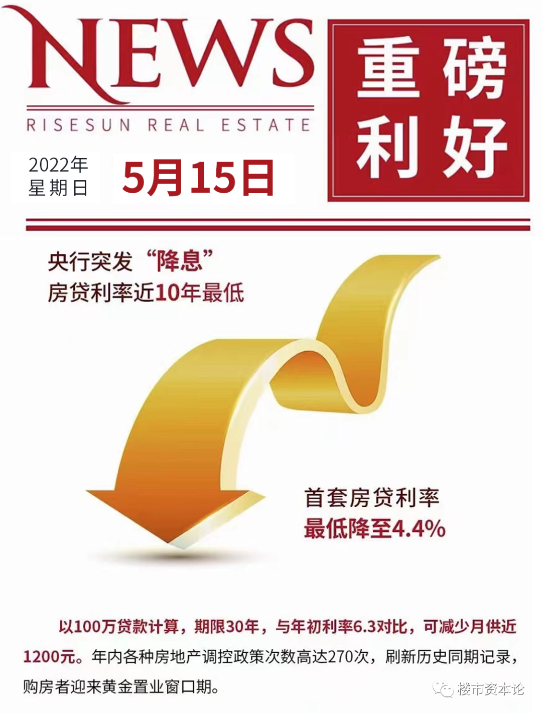 重磅利好楼市降息空间打开房贷利率开启趋势性下降