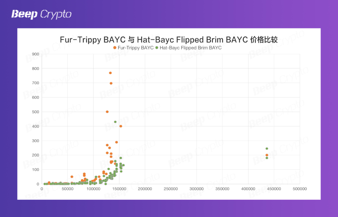 资料来源：BeepCrypto，ThePASS