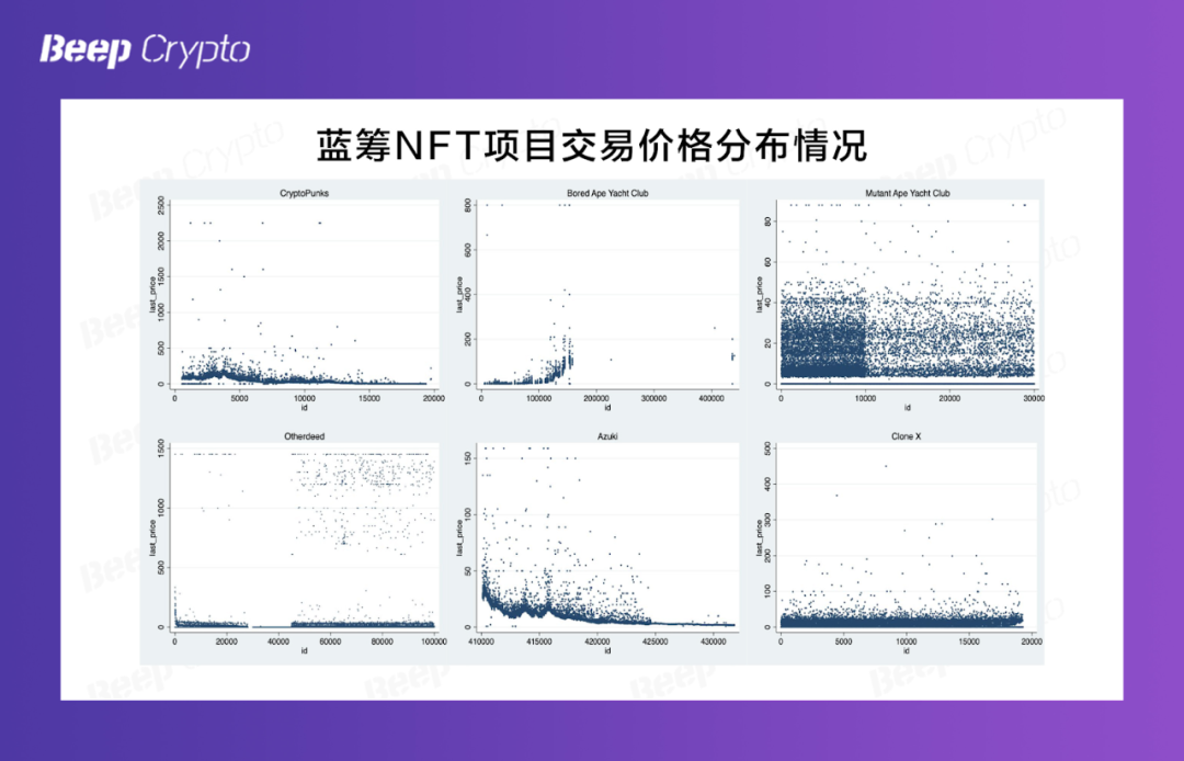 资料来源：BeepCrypto，ThePASS