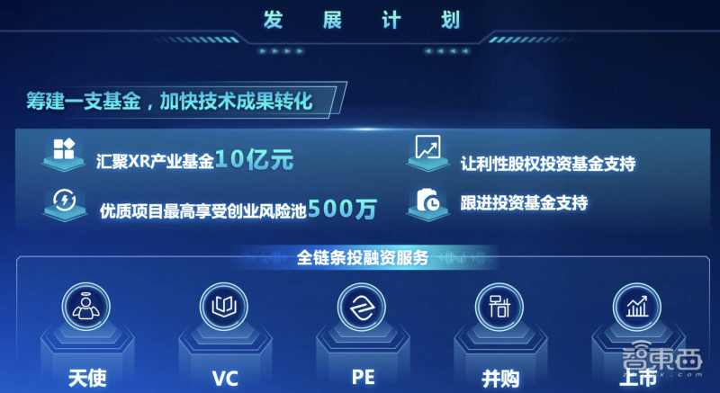 ▲杭州未来科技城XR发展计划