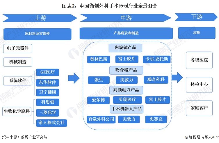 微创外科手术器械区域热力地图:企业主要分布于沿海地区