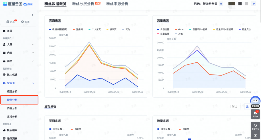 巨量云图粉丝精细化经营助力品牌流量生意双增长