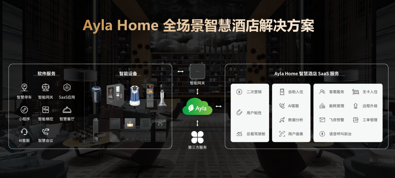 以“智”破局!艾拉物联2022智慧酒店建设高端访谈成功举办!(图3) 以“智”破局!艾拉物联2022智慧酒店建设高端访谈成功举办!(图3)