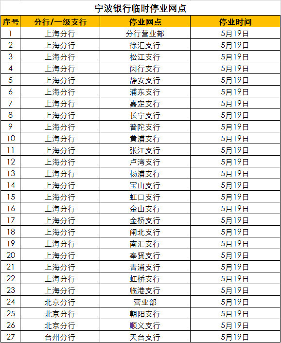 图片来源:宁波银行官网