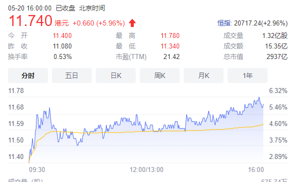 圖片來源:百度股市通