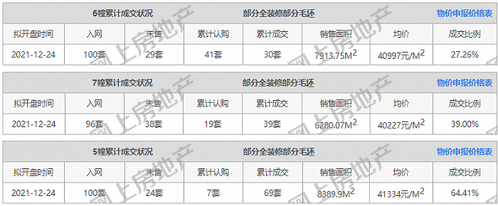 来源：南京网上房地产官网