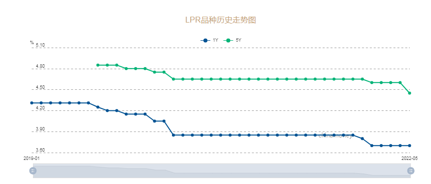 来源:中国货币网