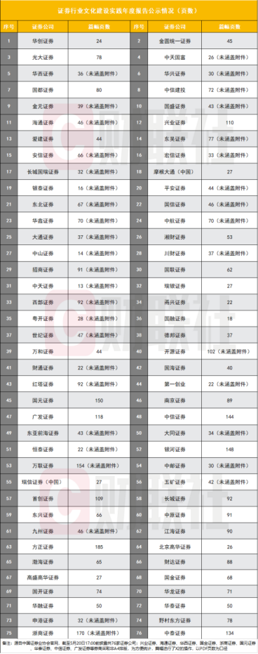 图为文化年报(页数)情况 (截至5月20日17:00)