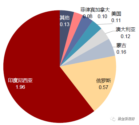 2020年印度人口_网传 印度人口超过中国,居世界第一 ,真相如何(3)
