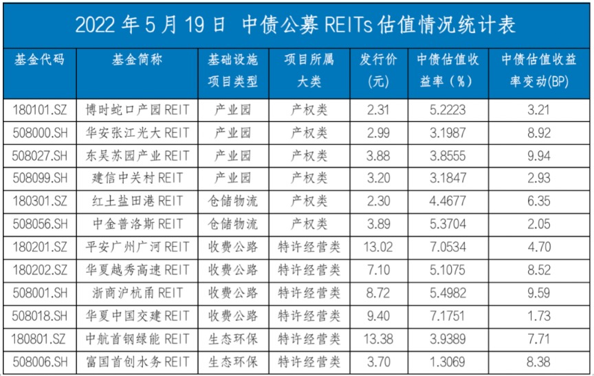 （文章来源：中债估值中心）