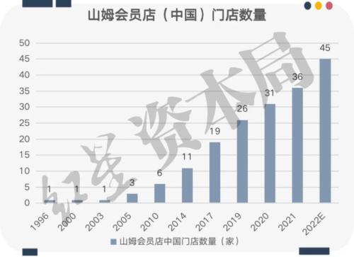 來源:公司公告、紅星資本局