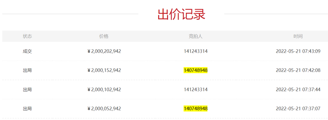 编号“140748948”的首次出价 来源:京东拍卖