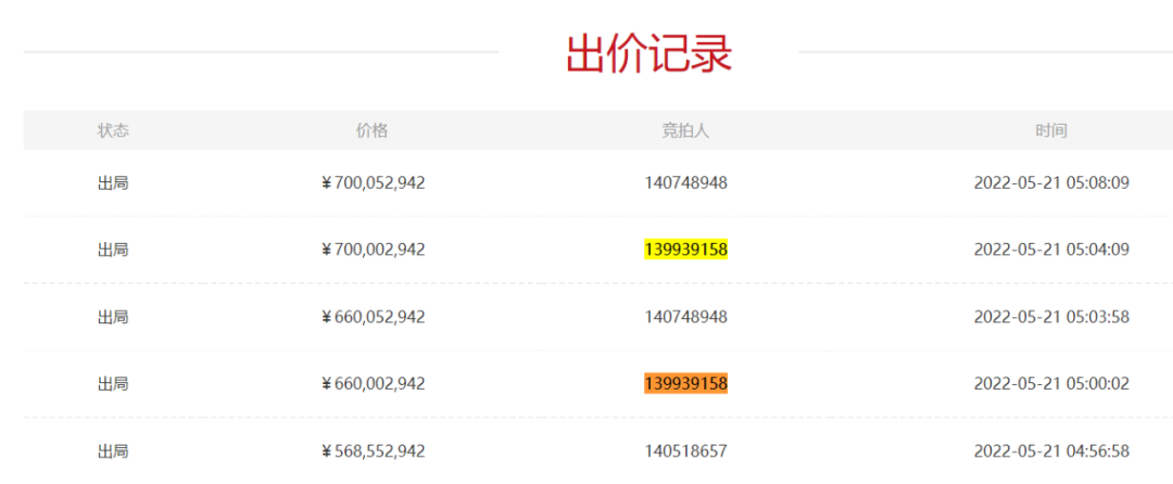 编号“139939158”的首次出价 来源:京东拍卖