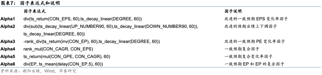 下图为因子今年以来分层测试超额收益表现。