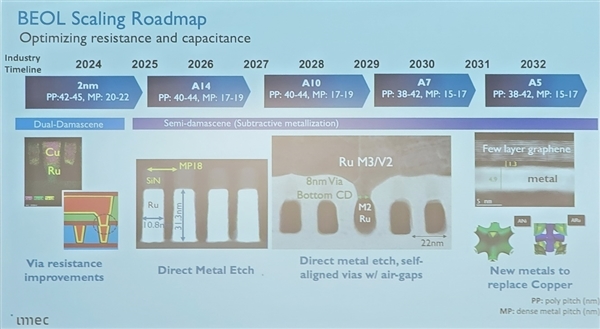 2036ʵ