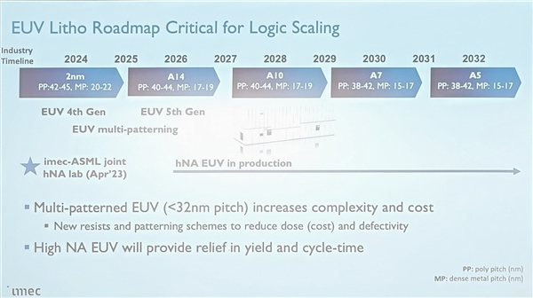 2036ʵ