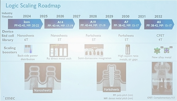 2036ʵ