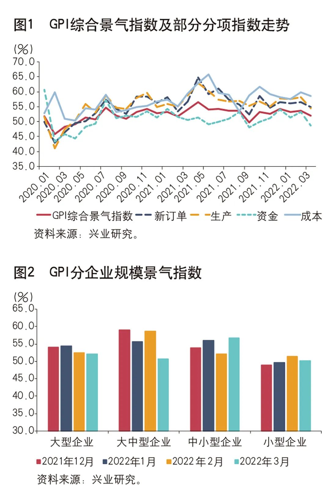 《中国金融》｜绿色产业预期向好