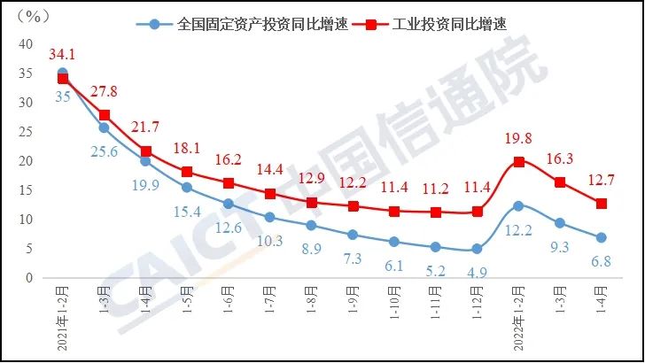 数据来源:国家统计局,中国信通院整理