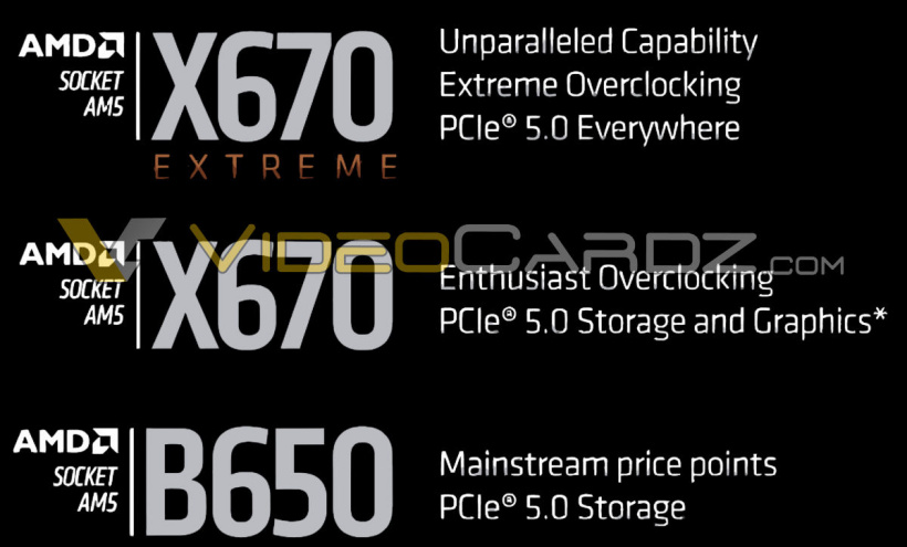 AMDAM5屻й¶X670 ExtremeX670B650
֧PCIe 5DDR5
