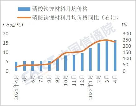 数据来源:WIND,中国信通院整理