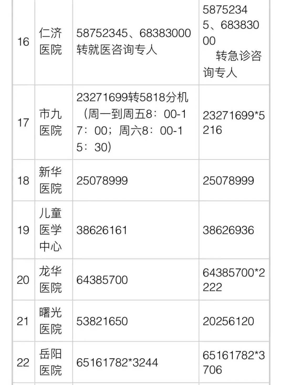 钟点工何时能上门?家电坏了怎么修?最新指引发布!上海各区医疗保供信息→(图4)