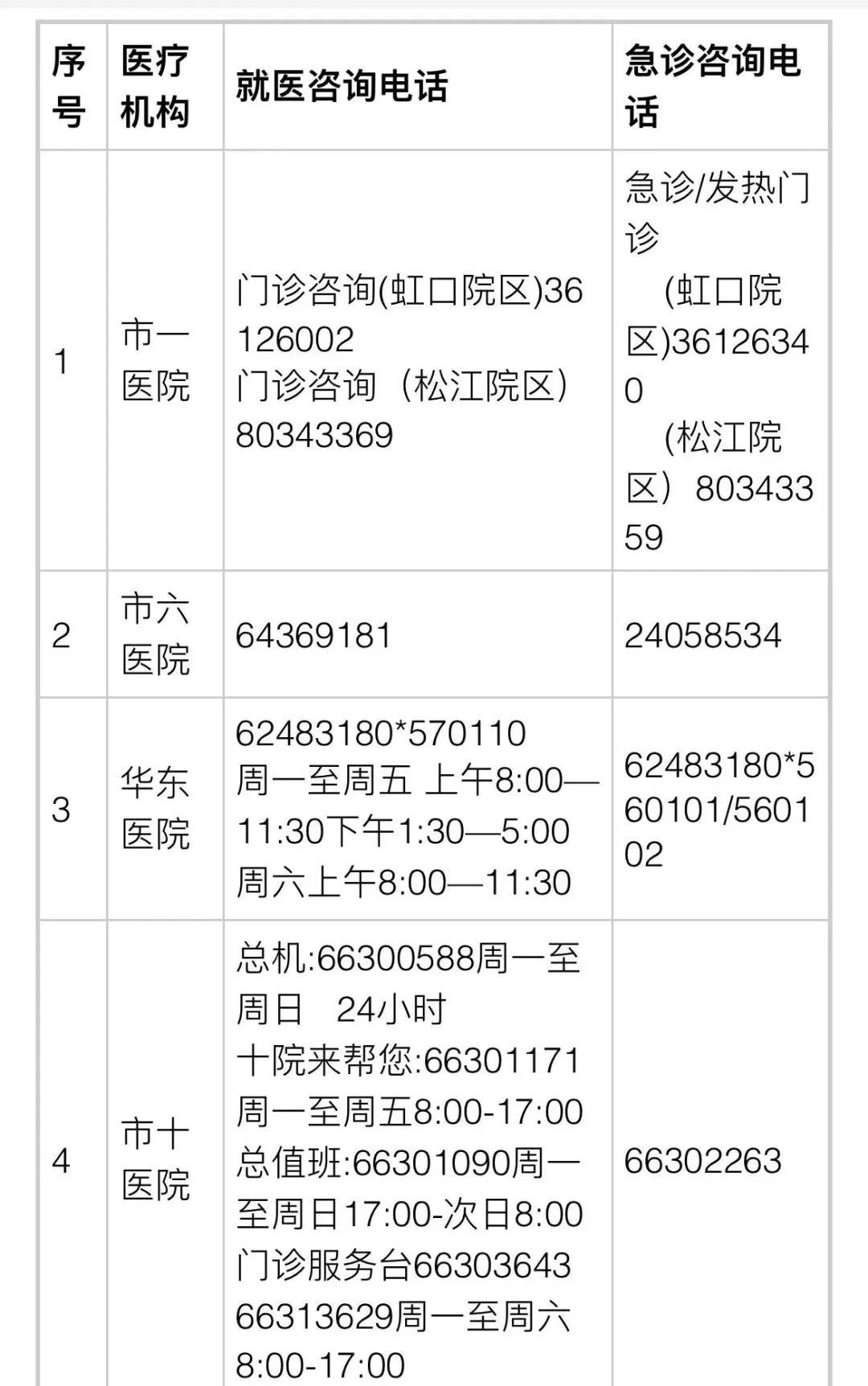 钟点工何时能上门？家电坏了怎么修？最新指引发布！上海各区医疗保供信息→