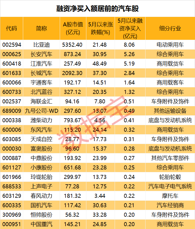  数据来源：数据宝