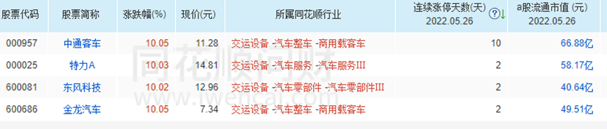 来源:同花顺爱问财