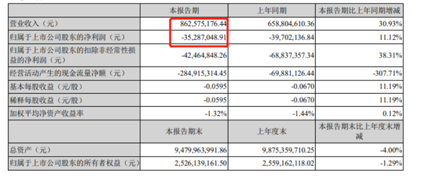 来源:中通客车公告