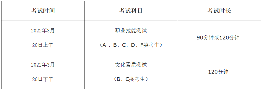 备注：1、文化素质测试满分为300分，职业技能测试满分为200分。