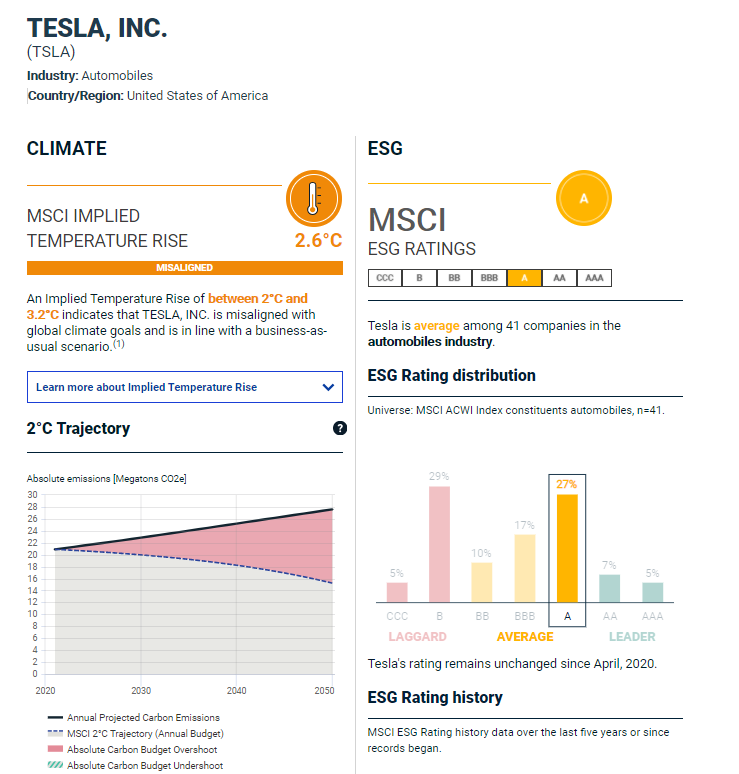 MSCI对特斯拉的评级为“平均”。图/MSCI官网