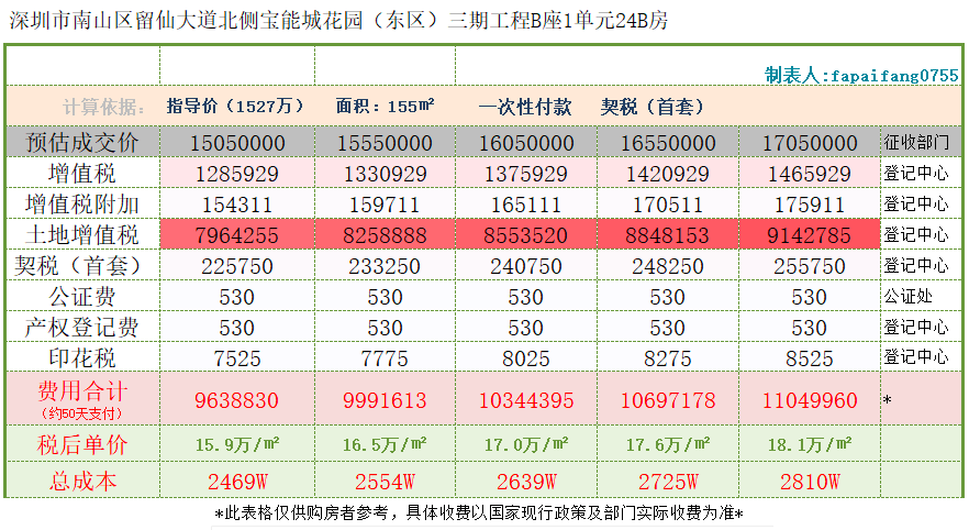 受访者供图